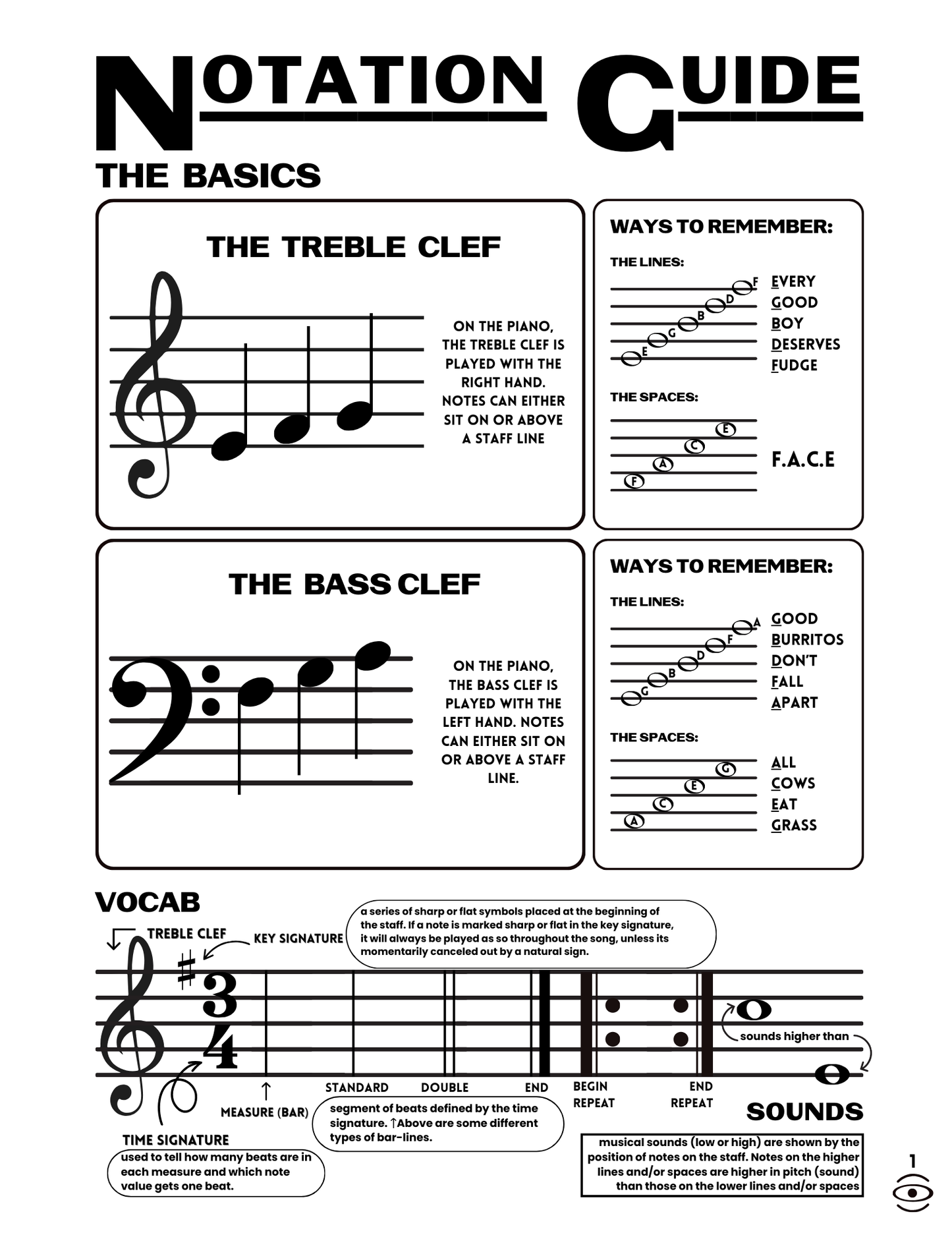 Jaha Musician Notation Guide